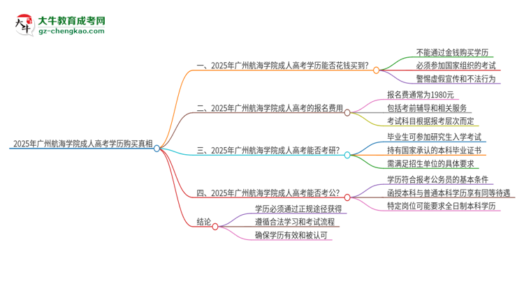 2025年廣州航海學院成人高考學歷能花錢買到！真的嗎？思維導圖