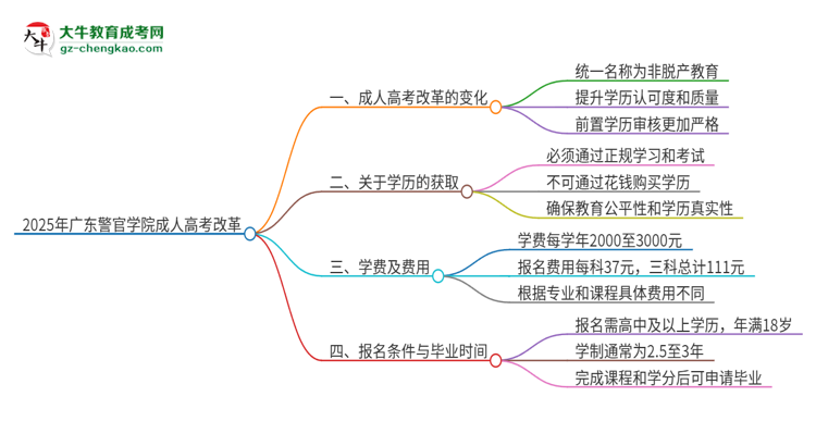 2025年廣東警官學(xué)院成人高考改革了哪些內(nèi)容？