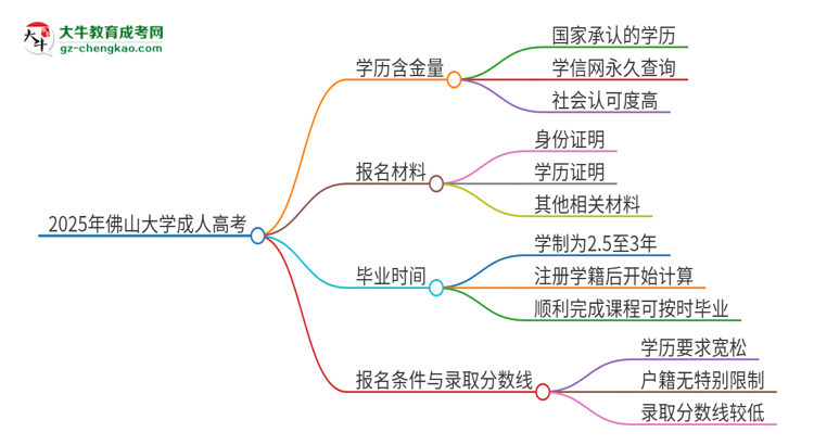 2025年佛山大學成人高考的學歷含金量怎么樣？思維導圖