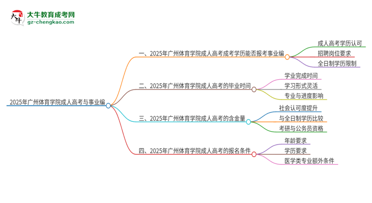 2025年廣州體育學(xué)院成人高考能考事業(yè)編嗎？思維導(dǎo)圖