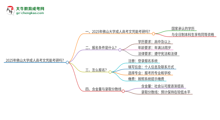 2025年佛山大學(xué)成人高考文憑能考研嗎？思維導(dǎo)圖