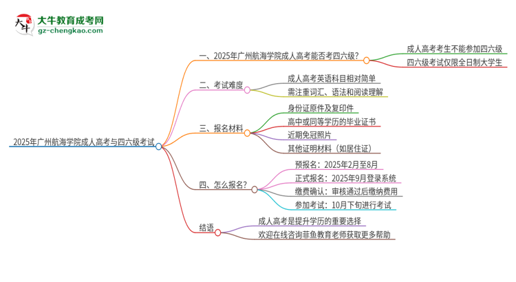 2025年廣州航海學院讀成人高考能考四六級嗎？