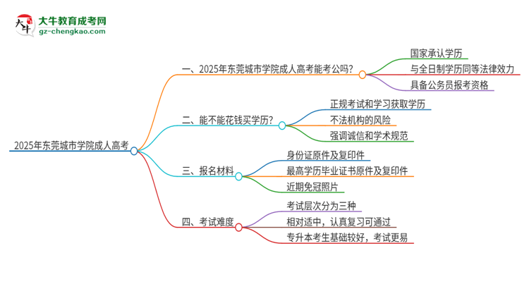 2025年?yáng)|莞城市學(xué)院成人高考學(xué)歷可以考公嗎？