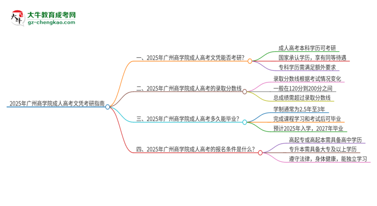 2025年廣州商學(xué)院成人高考文憑能考研嗎？思維導(dǎo)圖