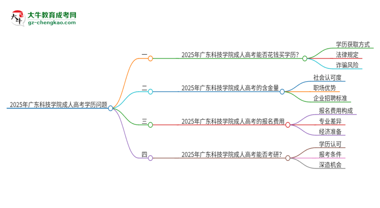 2025年廣東科技學院成人高考學歷能花錢買到！真的嗎？思維導圖