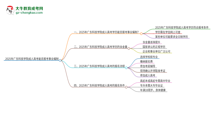 2025年廣東科技學院成人高考能考事業(yè)編嗎？思維導圖