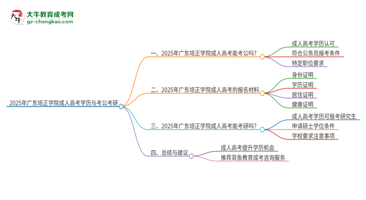 2025年廣東培正學(xué)院成人高考學(xué)歷可以考公嗎？思維導(dǎo)圖