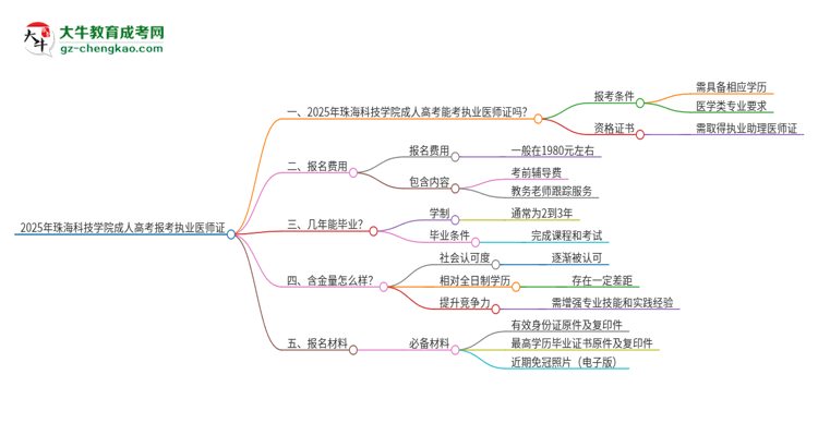 2025年珠?？萍紝W(xué)院的成人高考學(xué)歷能報考執(zhí)業(yè)醫(yī)師證嗎？思維導(dǎo)圖