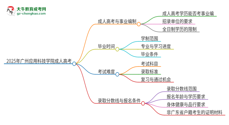 2025年廣州應(yīng)用科技學(xué)院成人高考能考事業(yè)編嗎？思維導(dǎo)圖