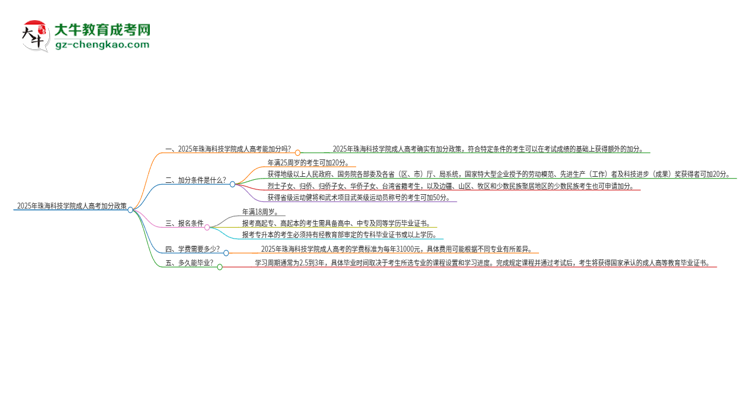 2025年珠?？萍紝W(xué)院成人高考能加分嗎？加分條件是什么？