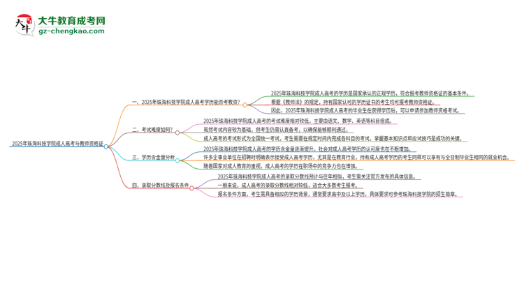 2025年珠?？萍紝W(xué)院成人高考能考教資嗎？思維導(dǎo)圖