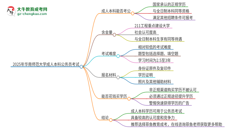 可以用華南師范大學(xué)2025年成人本科學(xué)歷報考公務(wù)員嗎？思維導(dǎo)圖