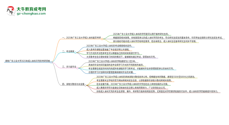 擁有廣東工業(yè)大學(xué)2025年成人本科文憑可以報(bào)考研究生嗎？思維導(dǎo)圖