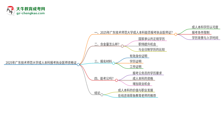 2025年廣東技術師范大學成人本科可否報考執(zhí)業(yè)醫(yī)師資格證？思維導圖