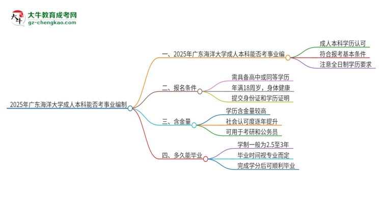 2025年持有廣東海洋大學成人本科學歷能考事業(yè)單位編制嗎？思維導圖