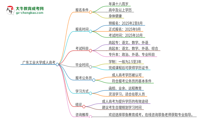 廣東工業(yè)大學(xué)2025年成人本科入學(xué)考試科目有哪些？思維導(dǎo)圖