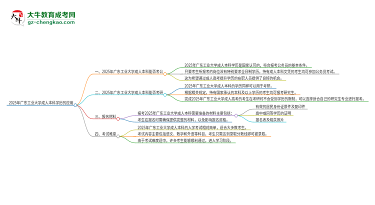 可以用廣東工業(yè)大學(xué)2025年成人本科學(xué)歷報考公務(wù)員嗎？思維導(dǎo)圖