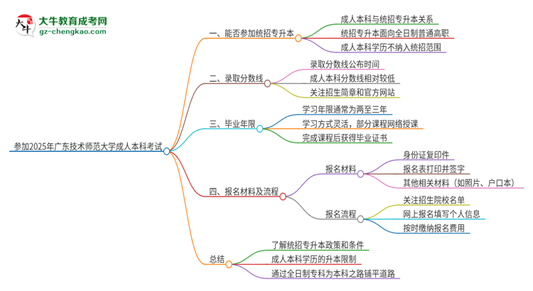 參加2025年廣東技術(shù)師范大學(xué)成人本科考試后還能報(bào)統(tǒng)招專升本嗎？思維導(dǎo)圖