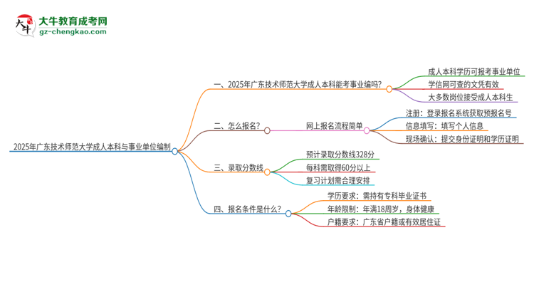 2025年持有廣東技術(shù)師范大學(xué)成人本科學(xué)歷能考事業(yè)單位編制嗎？思維導(dǎo)圖