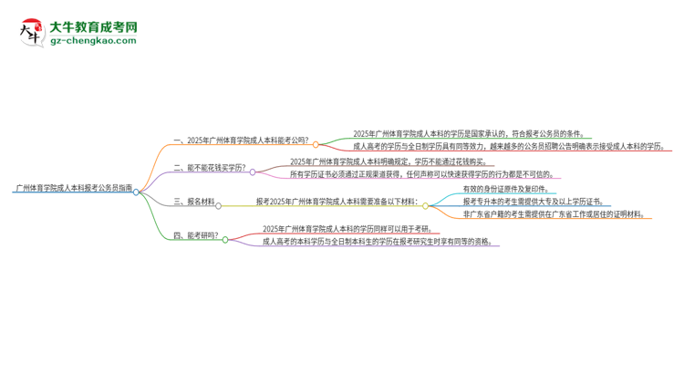 可以用廣州體育學(xué)院2025年成人本科學(xué)歷報考公務(wù)員嗎？思維導(dǎo)圖