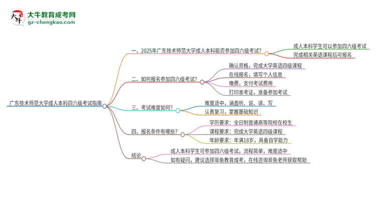 廣東技術(shù)師范大學(xué)2025年成人本科學(xué)生能參加四六級考試嗎？思維導(dǎo)圖