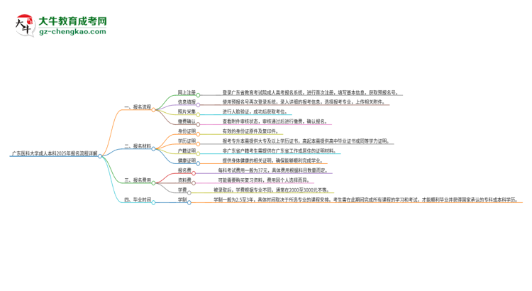 【保姆級(jí)】廣東醫(yī)科大學(xué)成人本科2025年報(bào)名流程詳解