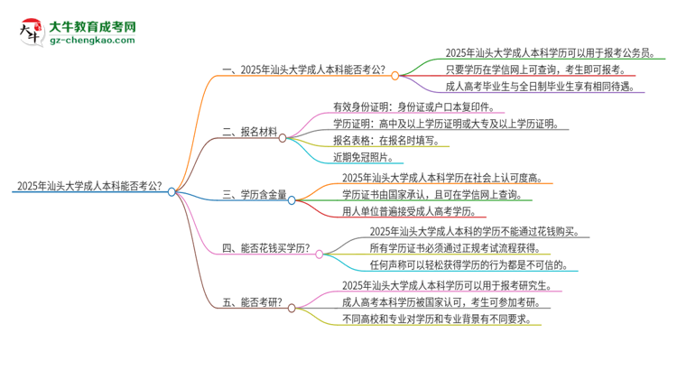 可以用汕頭大學(xué)2025年成人本科學(xué)歷報(bào)考公務(wù)員嗎？思維導(dǎo)圖