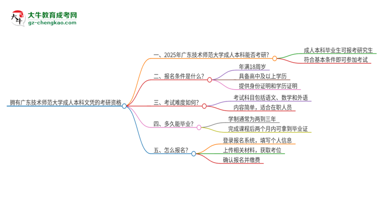 擁有廣東技術(shù)師范大學(xué)2025年成人本科文憑可以報考研究生嗎？思維導(dǎo)圖