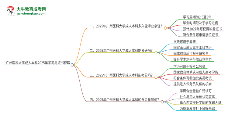 廣州醫(yī)科大學成人本科2025年需多長時間完成學業(yè)并獲取證書？思維導(dǎo)圖