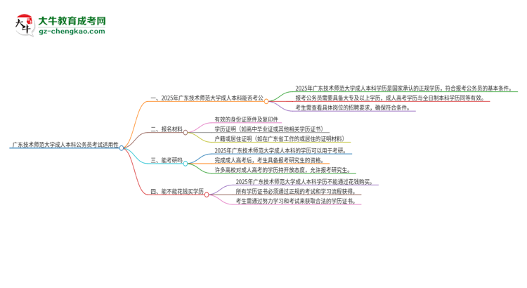 可以用廣東技術(shù)師范大學(xué)2025年成人本科學(xué)歷報考公務(wù)員嗎？思維導(dǎo)圖