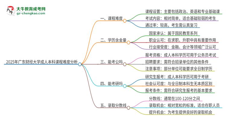 【科普】2025年廣東財(cái)經(jīng)大學(xué)成人本科課程難度如何？