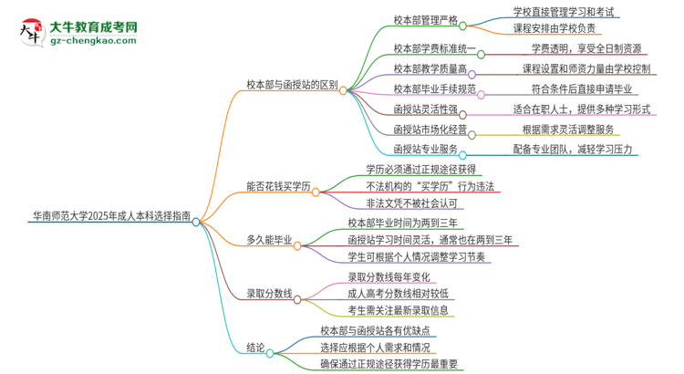 【答疑】華南師范大學(xué)2025年成人本科：校本部與函授站哪個(gè)好？