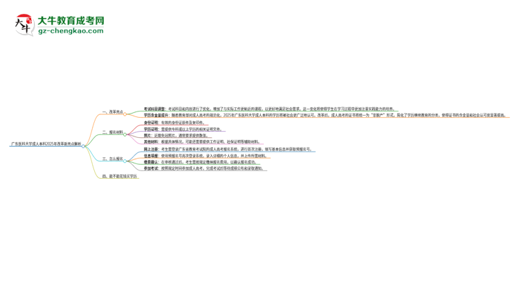 【重磅】廣東醫(yī)科大學(xué)成人本科2025年改革新亮點(diǎn)解析