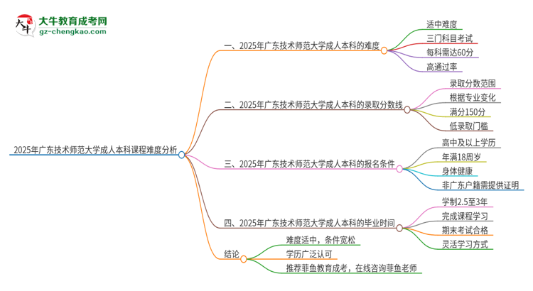 2025年廣東技術(shù)師范大學(xué)成人本科課程難度如何？思維導(dǎo)圖