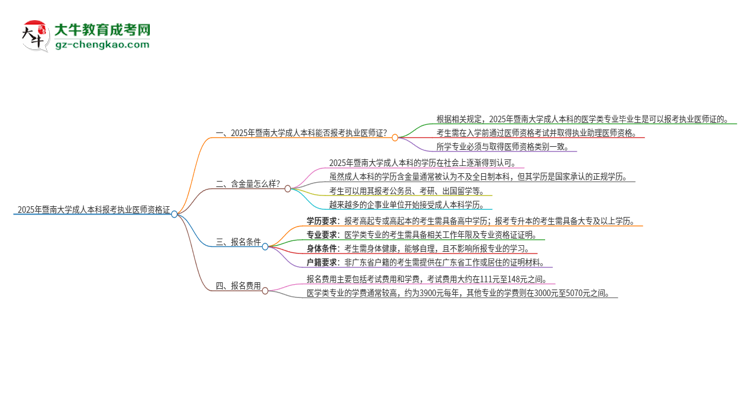 【圖文】2025年暨南大學(xué)成人本科可否報(bào)考執(zhí)業(yè)醫(yī)師資格證？