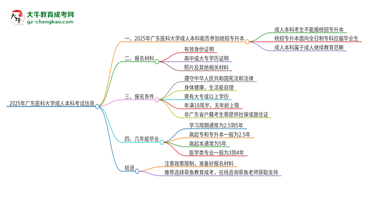 【圖文】參加2025年廣東醫(yī)科大學(xué)成人本科考試后還能報(bào)統(tǒng)招專升本嗎？