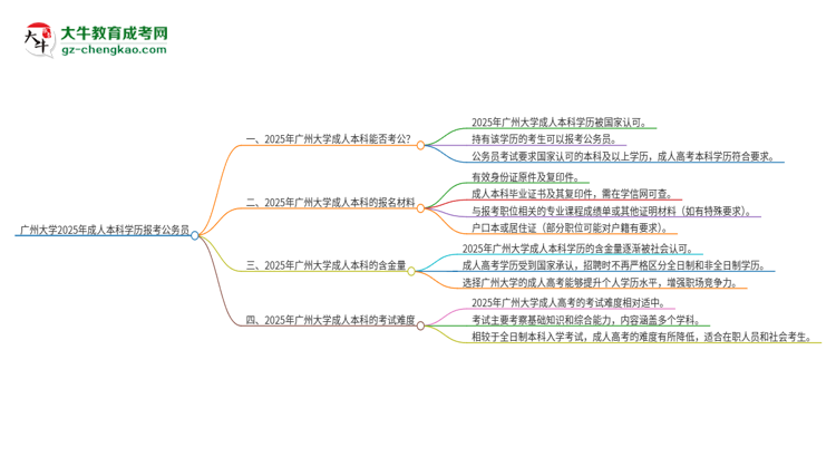可以用廣州大學(xué)2025年成人本科學(xué)歷報考公務(wù)員嗎？思維導(dǎo)圖