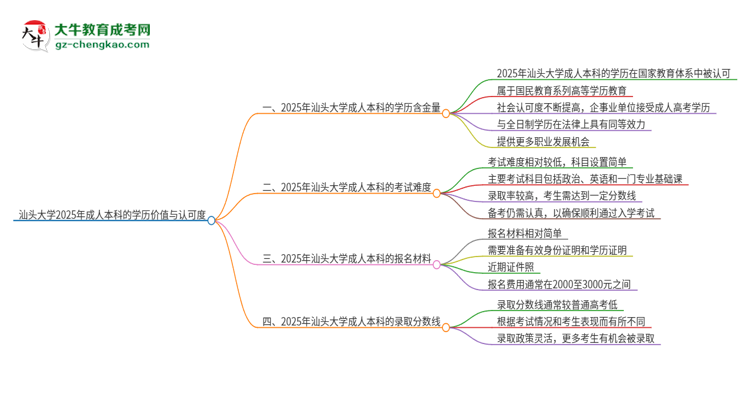 汕頭大學(xué)2025年成人本科的學(xué)歷價值與認可度如何？思維導(dǎo)圖