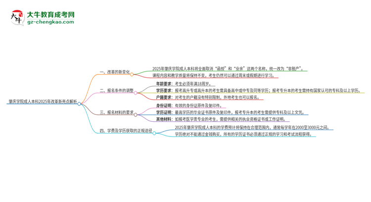 肇慶學(xué)院成人本科2025年改革新亮點(diǎn)解析思維導(dǎo)圖