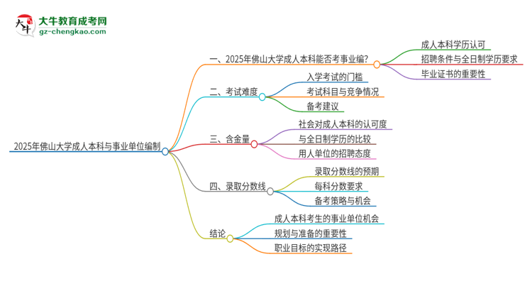 2025年持有佛山大學(xué)成人本科學(xué)歷能考事業(yè)單位編制嗎？思維導(dǎo)圖