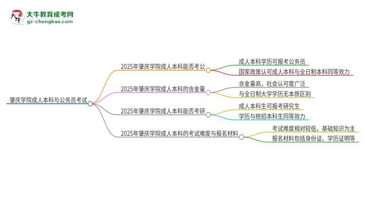 可以用肇慶學(xué)院2025年成人本科學(xué)歷報(bào)考公務(wù)員嗎？思維導(dǎo)圖