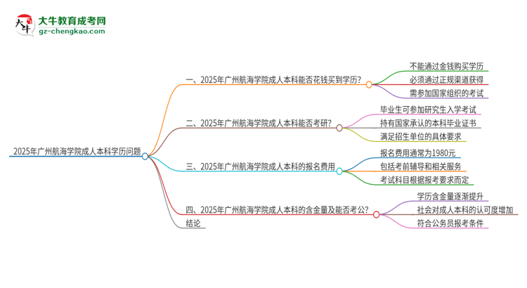 真的能買到2025年廣州航海學(xué)院成人本科學(xué)歷嗎？思維導(dǎo)圖