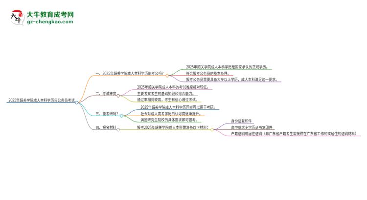 可以用韶關(guān)學(xué)院2025年成人本科學(xué)歷報(bào)考公務(wù)員嗎？思維導(dǎo)圖