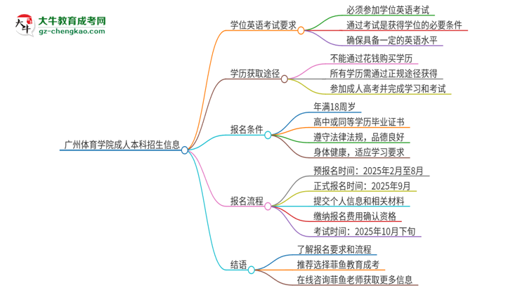 【圖文】廣州體育學(xué)院成人本科2025年需要考學(xué)位英語嗎？