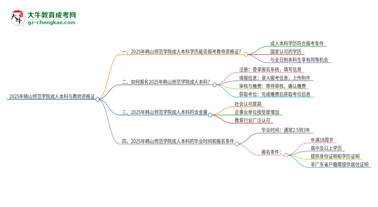 【圖文】2025年韓山師范學(xué)院的成人本科是否符合教師資格證報(bào)考條件？