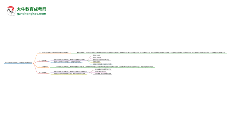 2025年南方醫(yī)科大學(xué)成人本科可否報考執(zhí)業(yè)醫(yī)師資格證？思維導(dǎo)圖