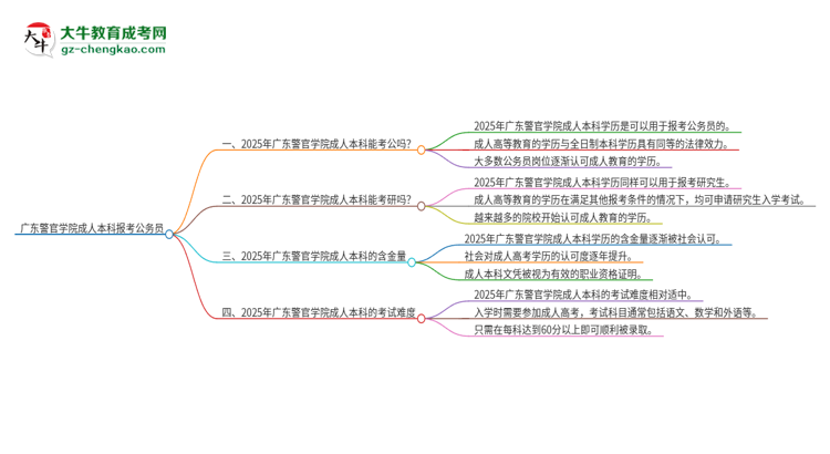 可以用廣東警官學(xué)院2025年成人本科學(xué)歷報(bào)考公務(wù)員嗎？思維導(dǎo)圖