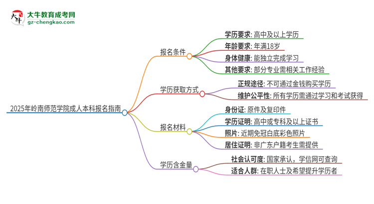 【答疑】2025年嶺南師范學(xué)院成人本科報名需要滿足哪些限制條件？