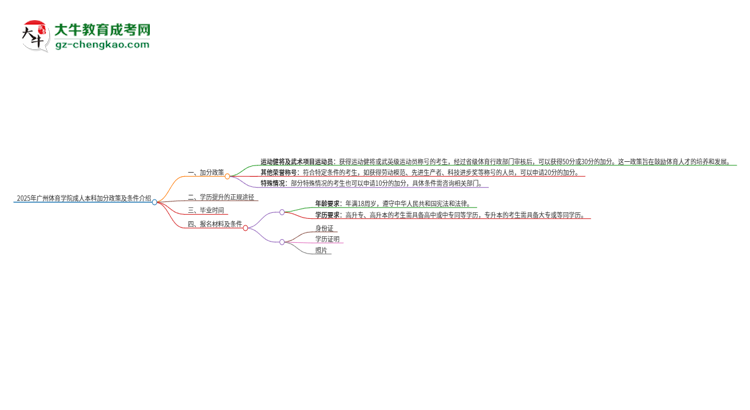 2025年廣州體育學(xué)院成人本科加分政策及條件介紹思維導(dǎo)圖