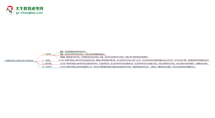 廣州體育學(xué)院2025年成人本科入學(xué)考試科目有哪些？思維導(dǎo)圖